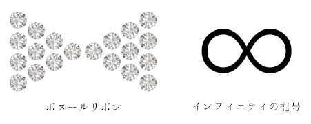 Bonheurストーリー